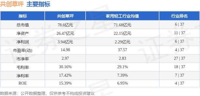 股票6686体育行情快报：共创草坪（605099）11月6日主力资金净卖出2850万元(图2)