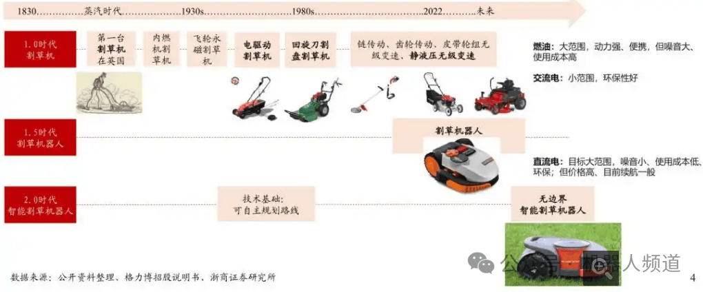 智能园林革命的推动者—新6686体育型庭院割草机器人